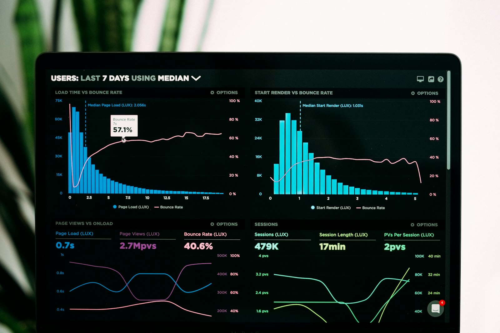 A laptop screen showing analytics charts of usage over time, in a dark room