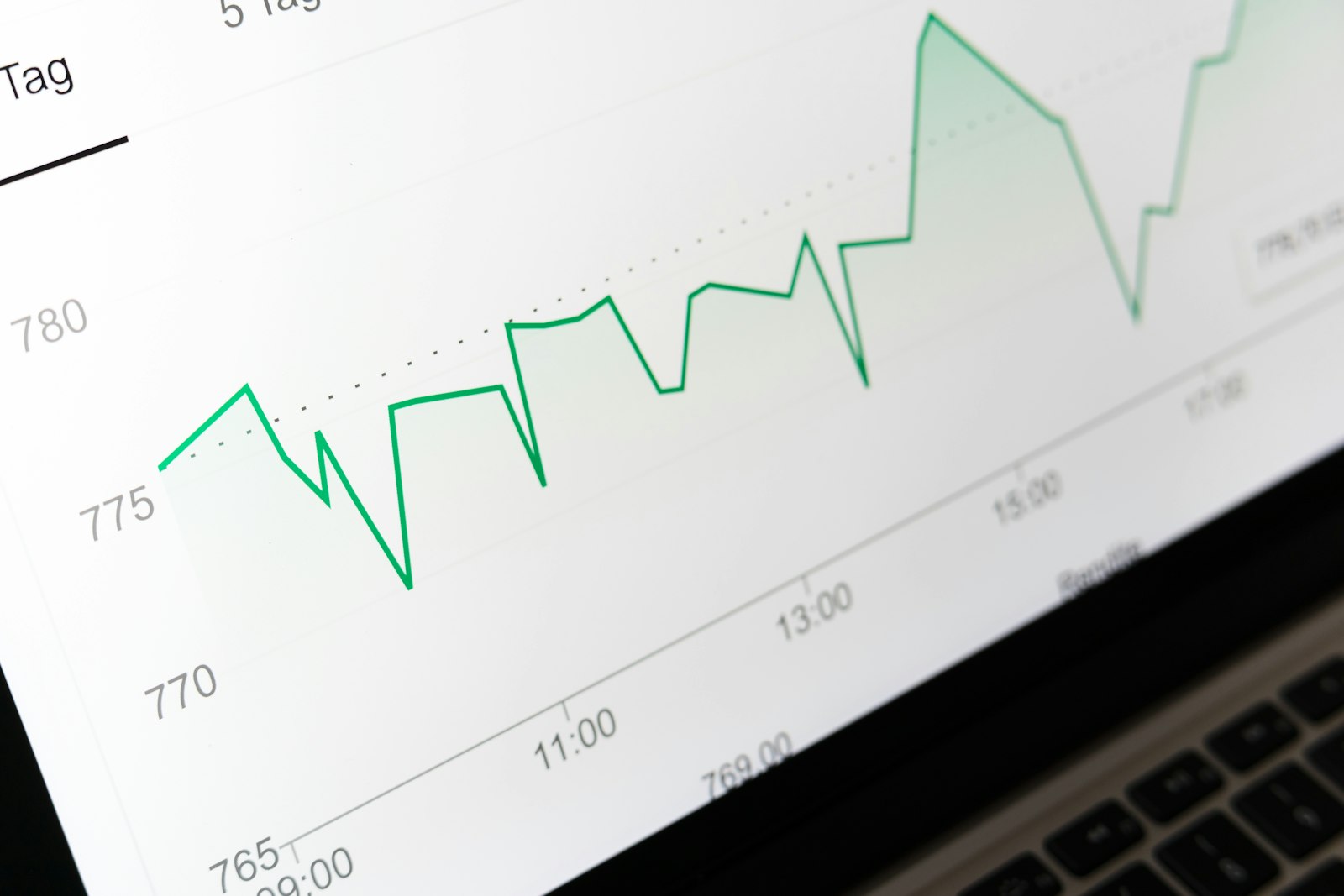 A rising line chart on a screen