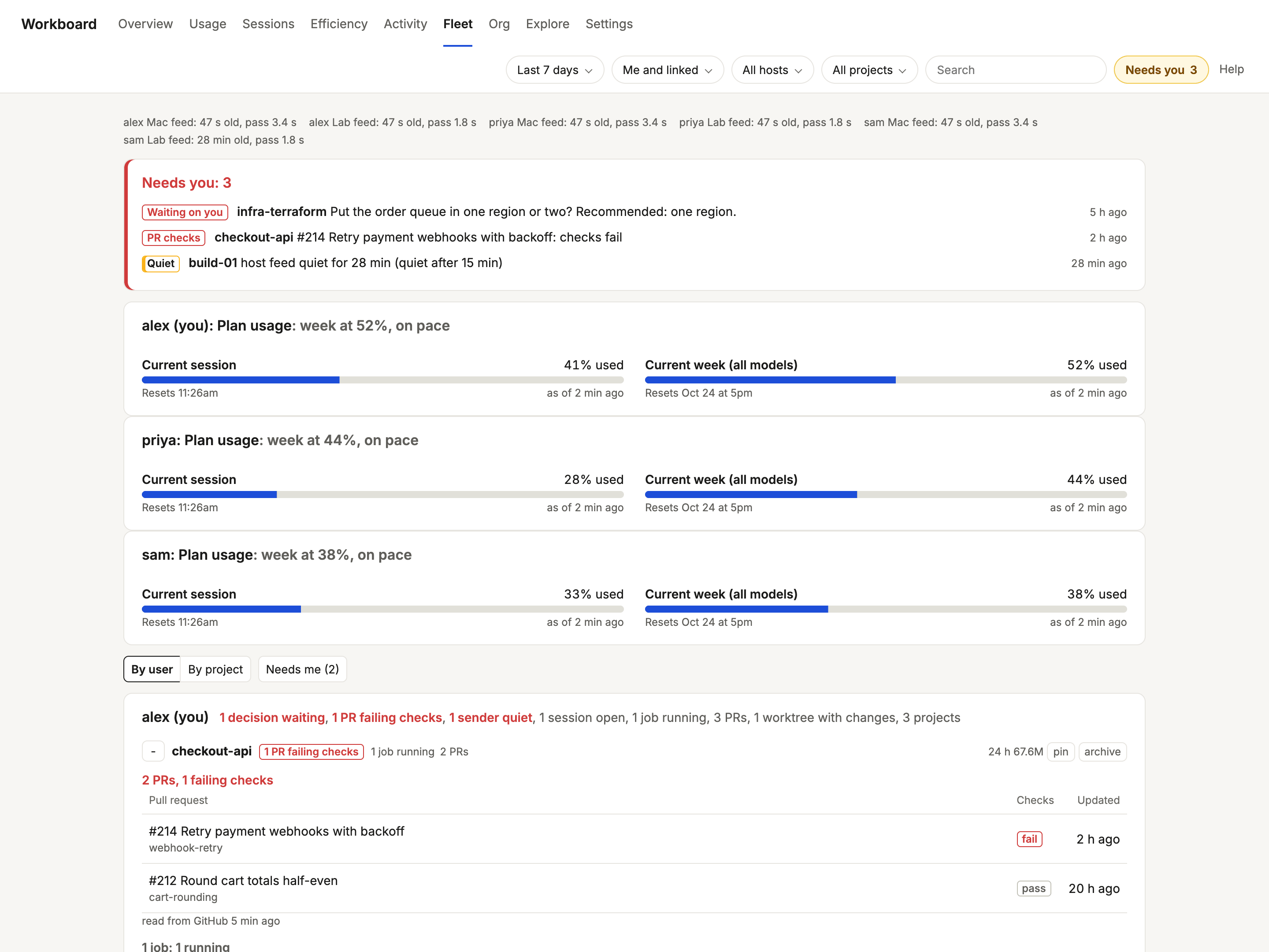 Workboard Fleet view
