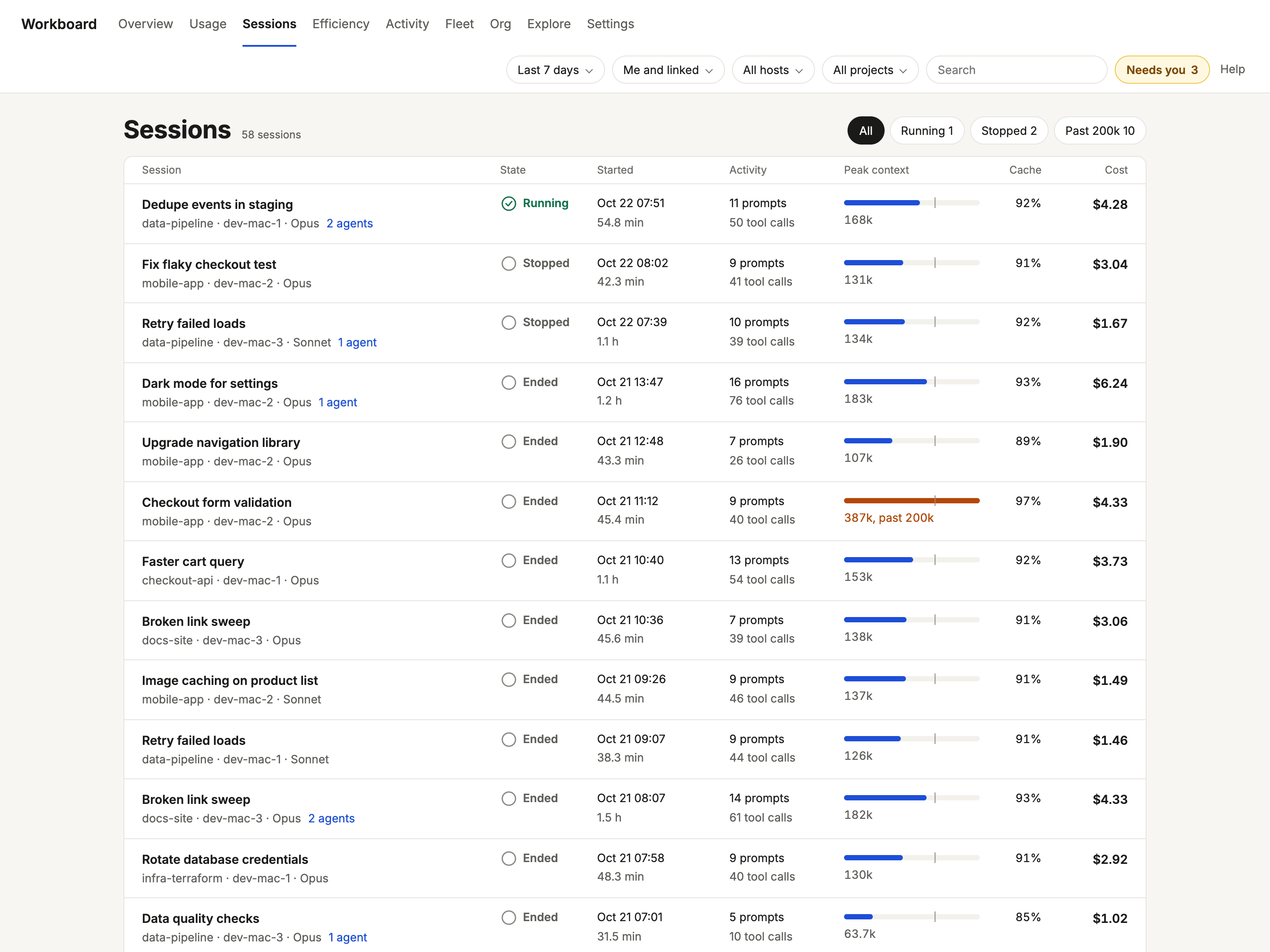 Workboard Sessions view